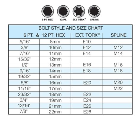 chanel lock|channellock size chart.